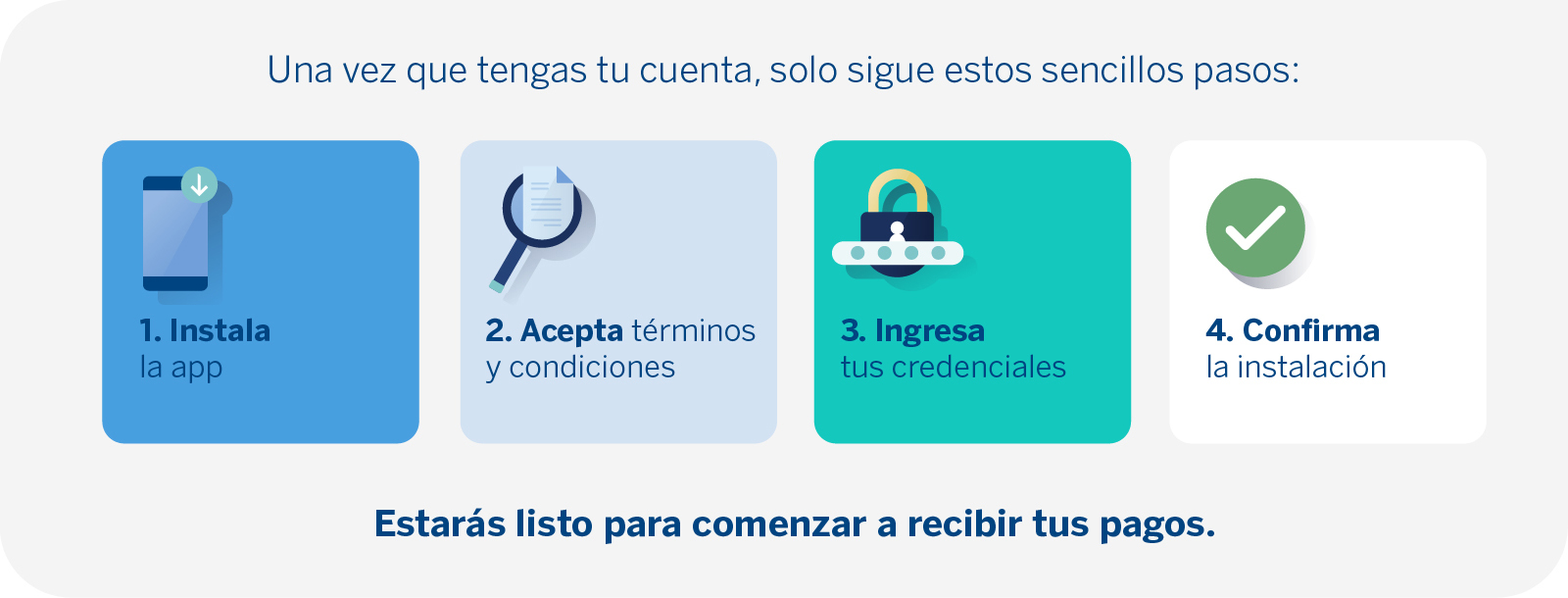 Pasos para instalar Openpay: 1. Instala la app, 2. Acepta términos, 3. Ingresa tus credenciales, 4. Confirma la instalación.
